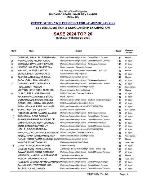 msu sase result 2024-2025|The MSU System officially .